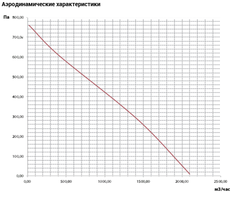 Вентилятор VANVENT ВКВ-Ф 315 E - фото 4