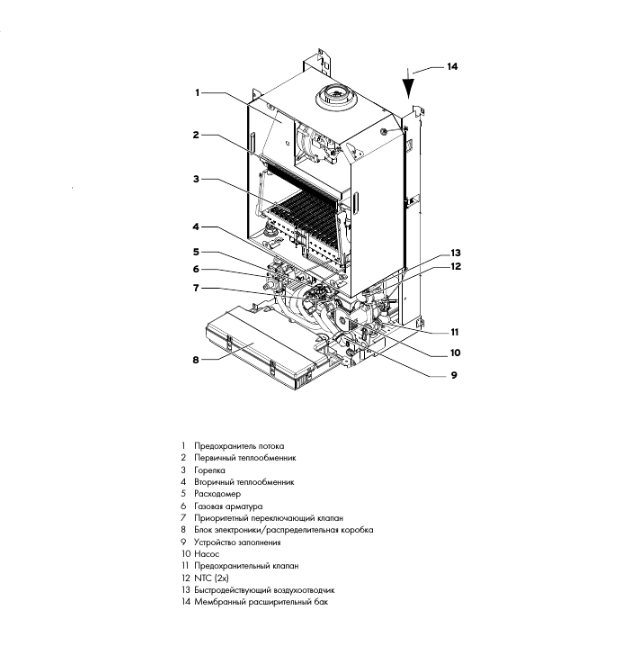 Настенный газовый котел Vaillant