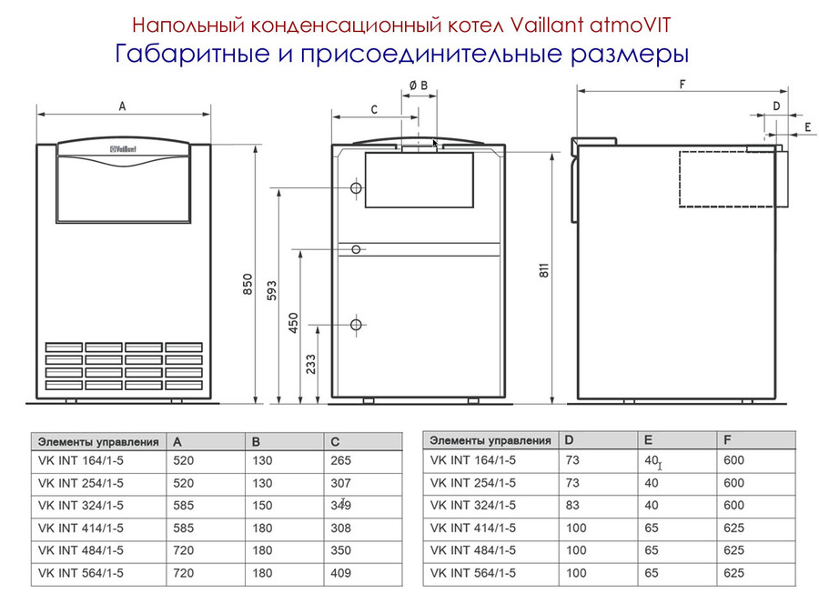 Напольный газовый котел Vaillant