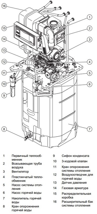 Напольный газовый котел Vaillant