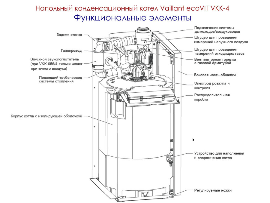 Напольный газовый котел Vaillant ecoVIT VKK 366/4 Vaillant ecoVIT VKK 366/4 - фото 2