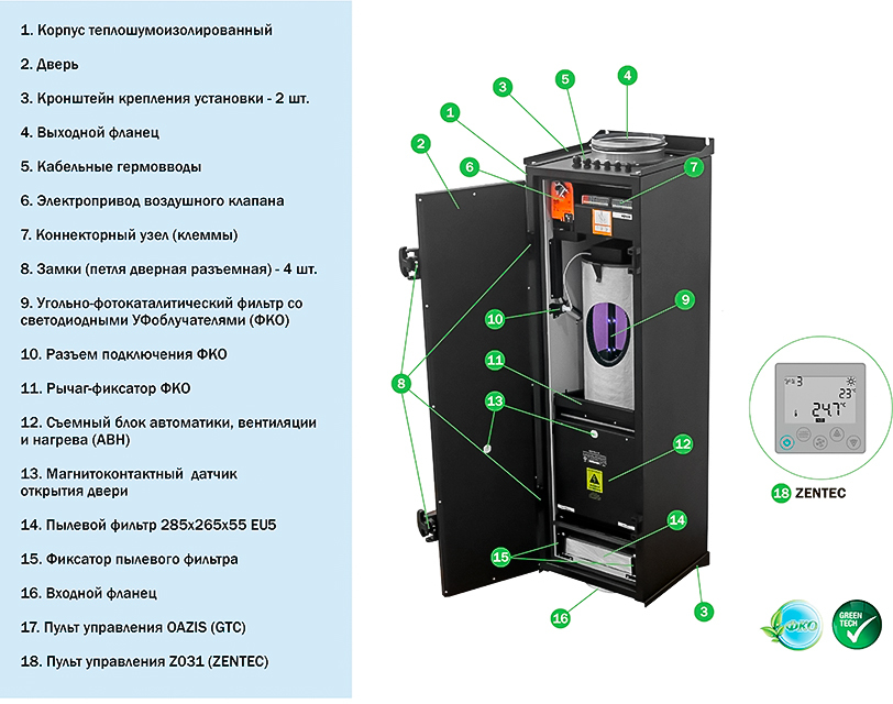 Приточная вентиляционная установка Ventmachine