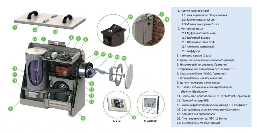 Бытовая приточная вентиляционная установка Ventmachine