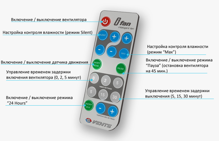 Вытяжка для ванной диаметр 100 мм Vents 100 iFan, цвет белый - фото 3