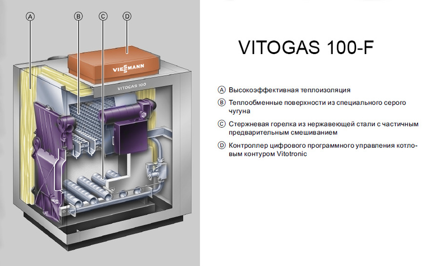 Напольный газовый котел Viessmann