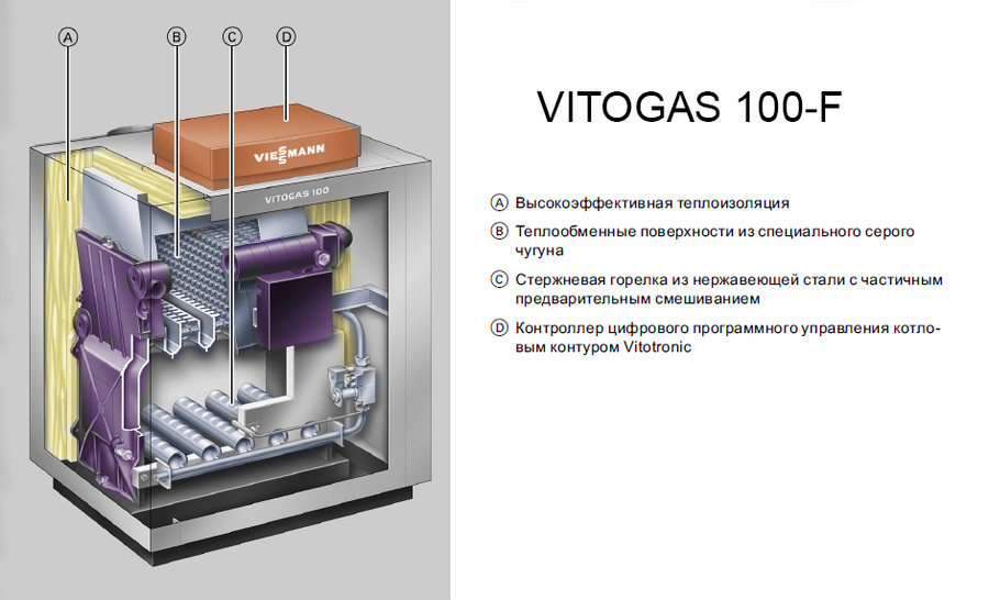 Напольный газовый котел Viessmann Vitogas 100-F (GS1D876) Viessmann Vitogas 100-F (GS1D876) - фото 5