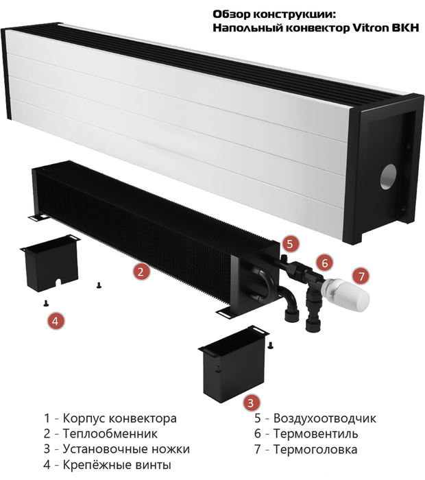 Водяной конвектор Vitron ВКН.100.200.1100.2ТГ Белый, с термовентилем - фото 2