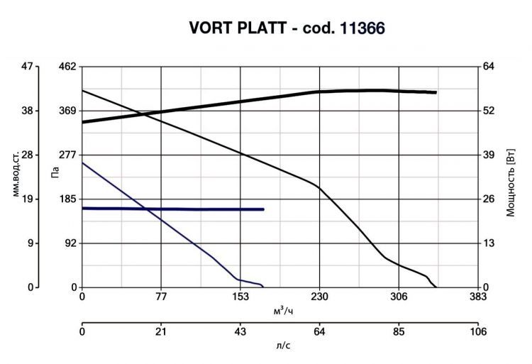 Вентилятор Vortice Vort Platt HCS - фото 5