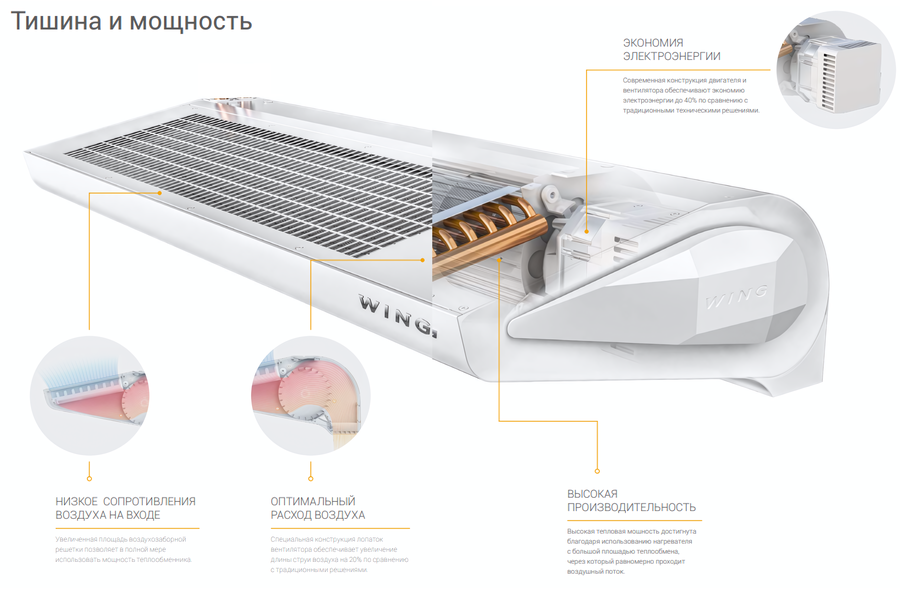 Электрическая тепловая завеса WING