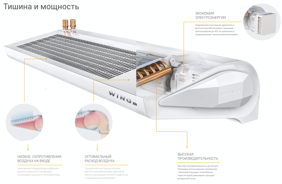 Водяная тепловая завеса WING