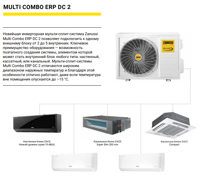 Внешний блок мульти сплит-системы Zanussi