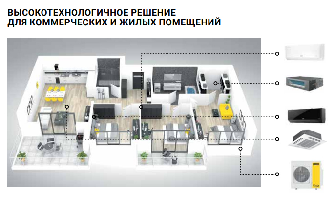 Внешний блок мульти сплит-системы Zanussi