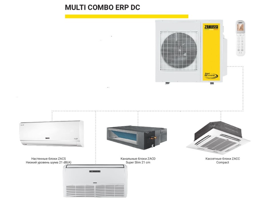 Внешний блок мульти сплит-системы Zanussi