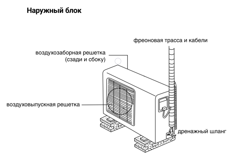 Внешний блок мульти сплит-системы Zanussi