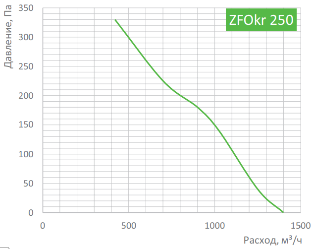 Вентилятор Zilon ZFOKr 250 - фото 2