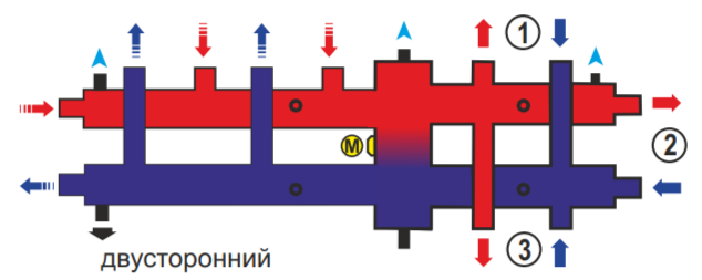 Для отопления Zota