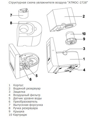 Мойка воздуха Атмос