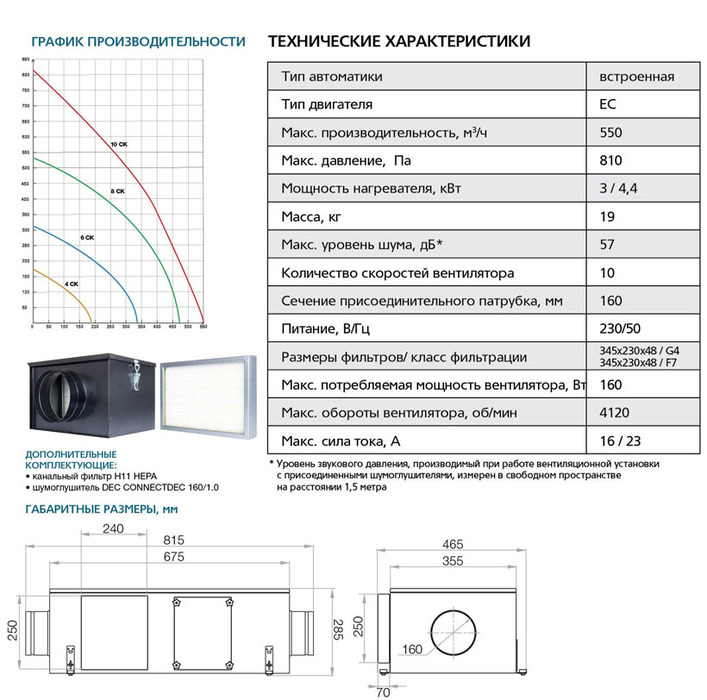 Приточная вентиляционная установка ФЬОРДИ ПРО ВПУ 500 ЕС/3-220/1-GTC ФЬОРДИ ПРО ВПУ 500 ЕС/3-220/1-GTC - фото 6