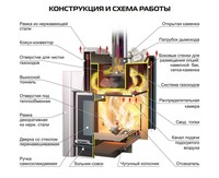 Как выбрать твердотопливный котёл