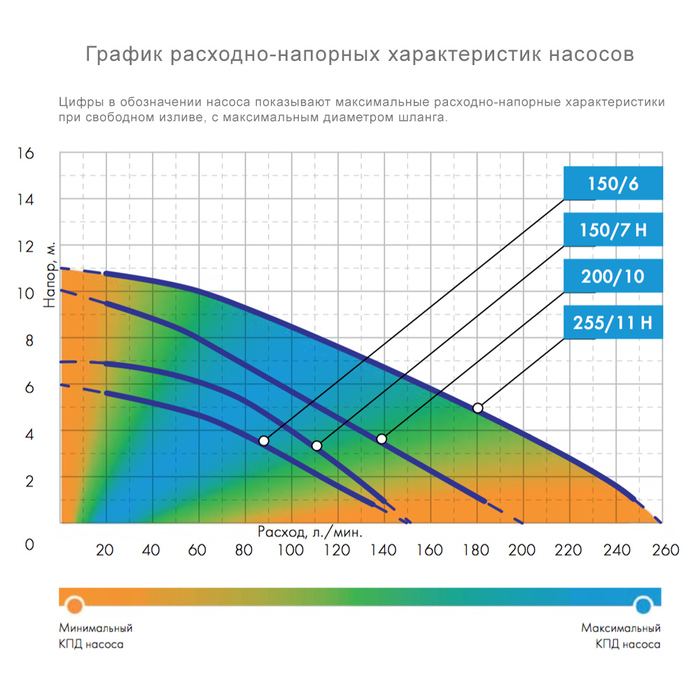 Фекальный насос Джилекс