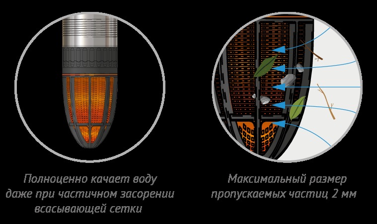 Погружной насос Джилекс