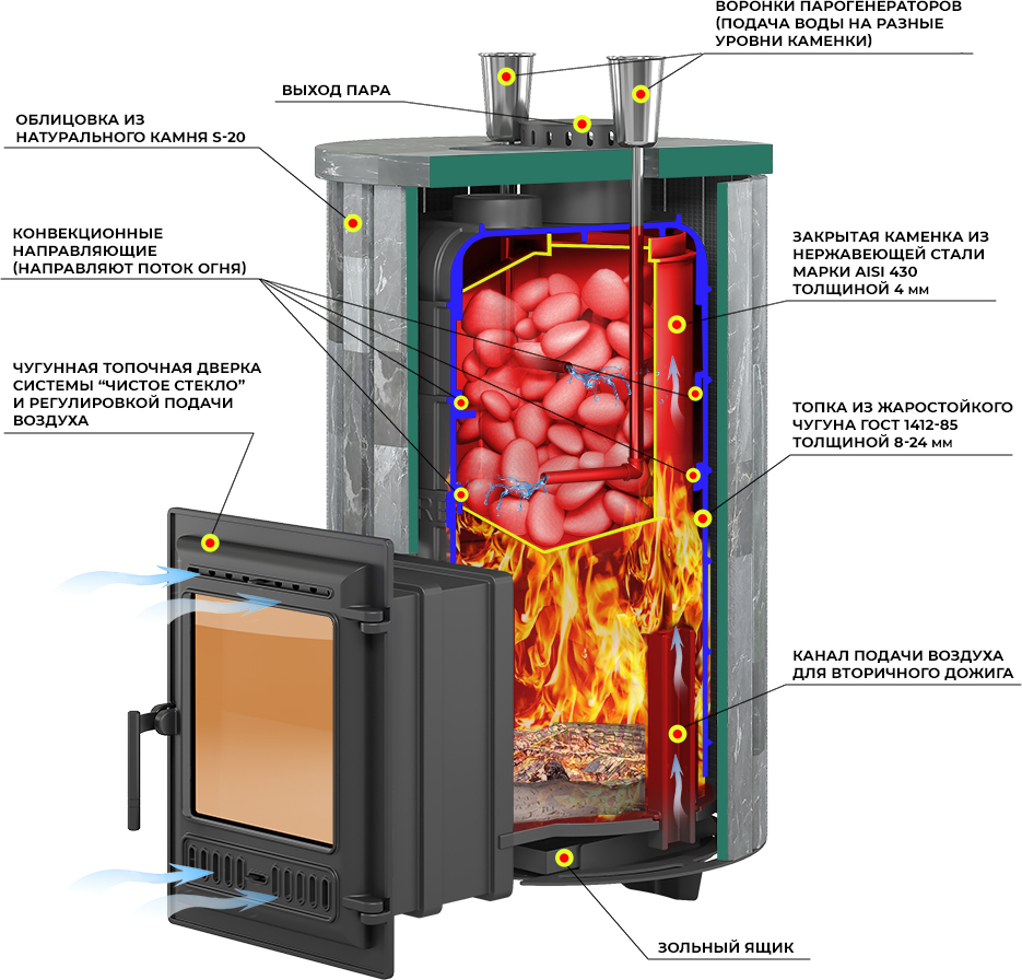 Дровяная печь 30 кВт Эверест