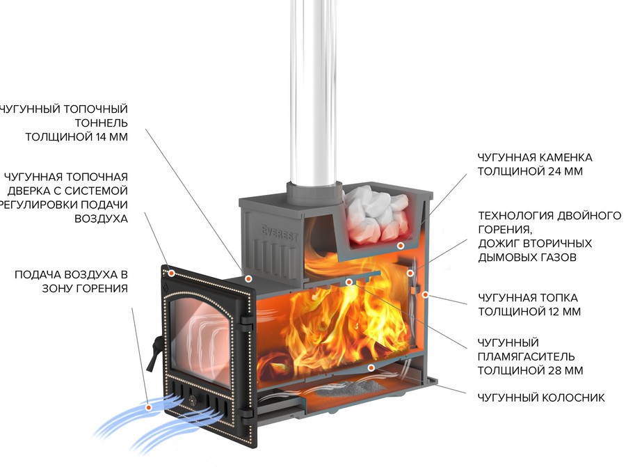 Дровяная печь 25 кВт Эверест