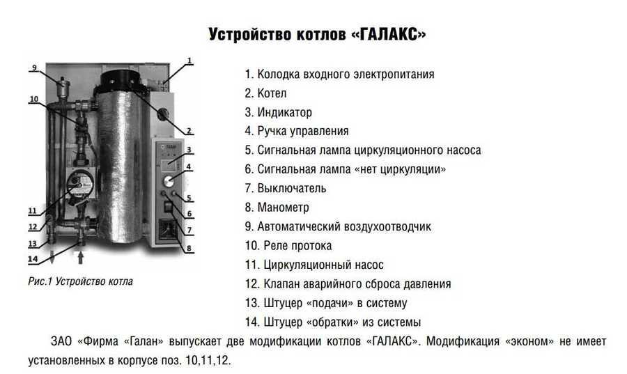 Электрический котел Галан