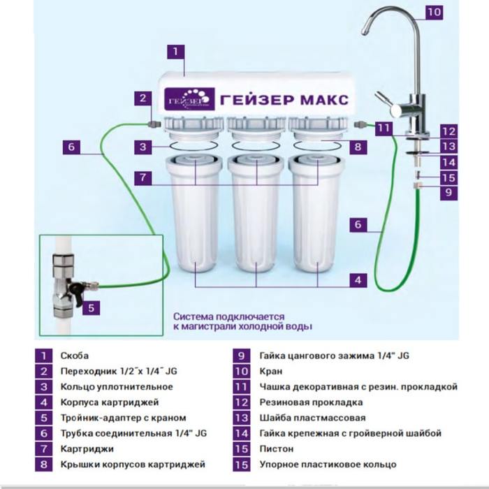 Как правильно подключить фильтр для воды гейзер Фильтр под мойку Гейзер Макс 10ВВ купить через Vseblaga.ru