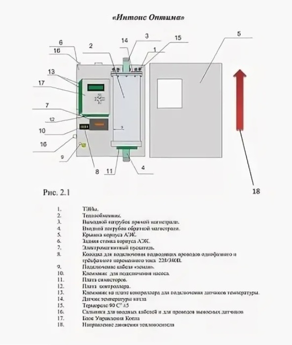 Электрический котел Интойс Оптима 21 кВт с насосом - фото 3