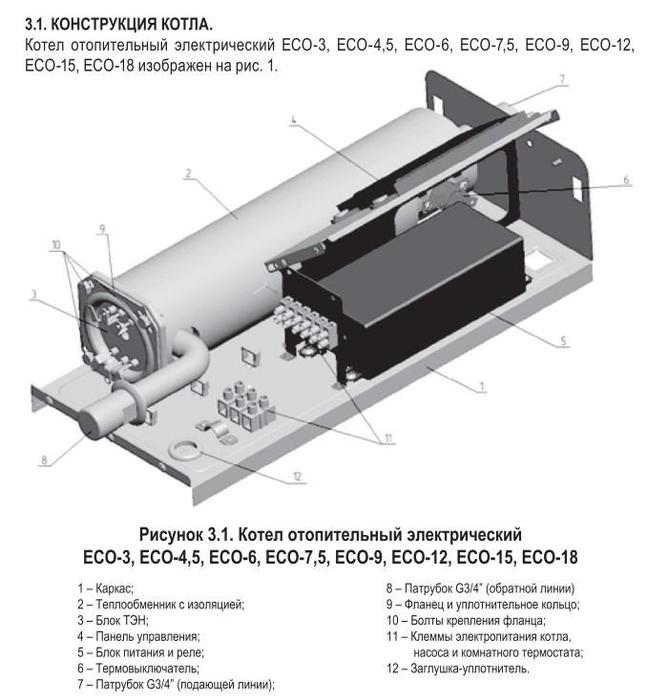 Электрический котел Лемакс