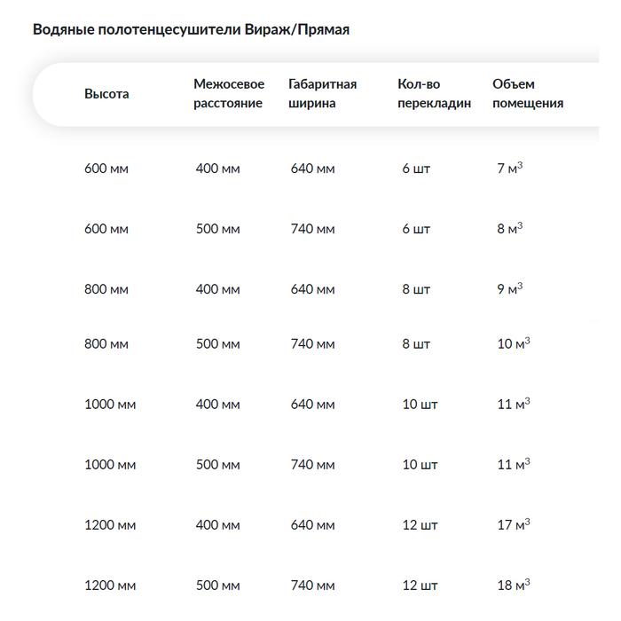 Водяной полотенцесушитель шириной свыше 700 мм Ника от MirCli