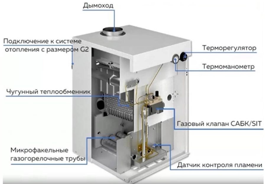 Напольный газовый котел ОЧАГ