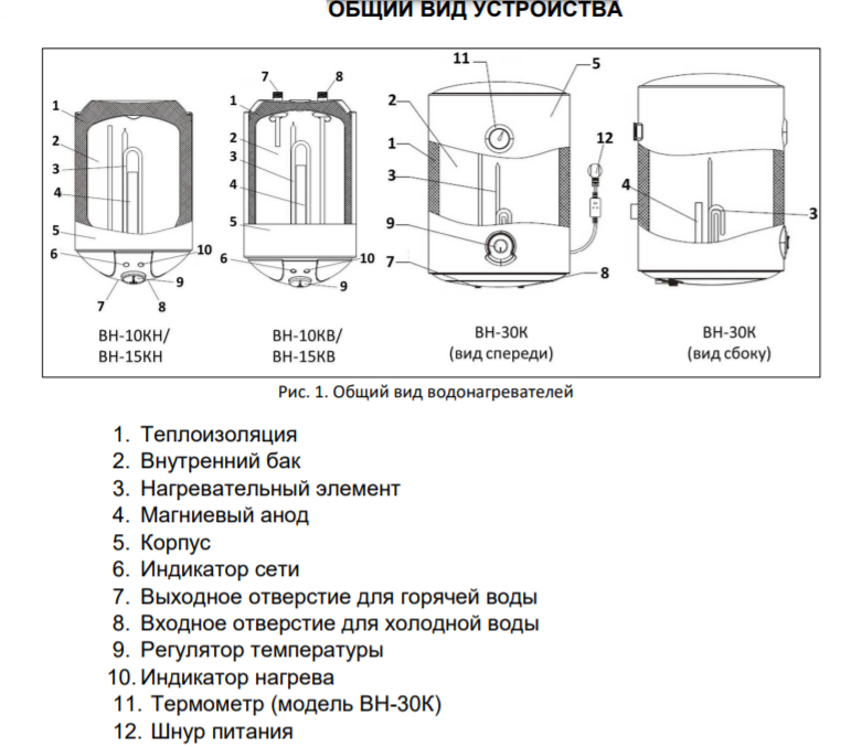 Электрический накопительный водонагреватель Ресанта ВН-30К - фото 3