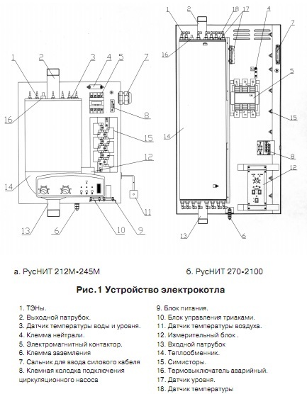 Электрический котел Руснит