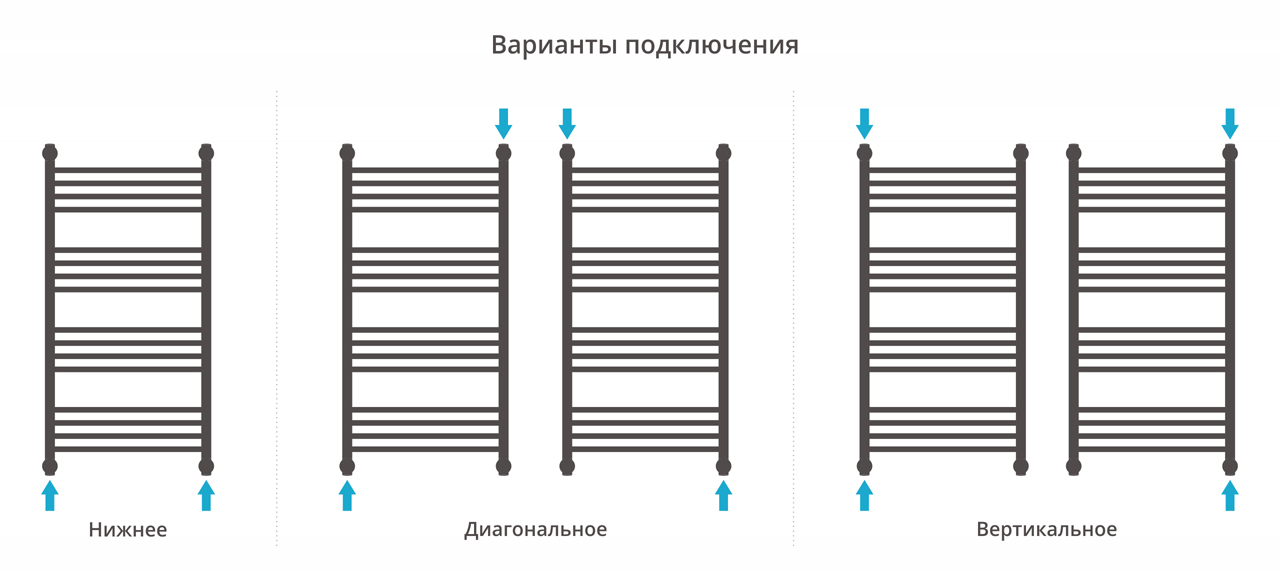 Водяной полотенцесушитель Сунержа Богема с полкой+ 1000х500 (00-0223-1050) фото #3
