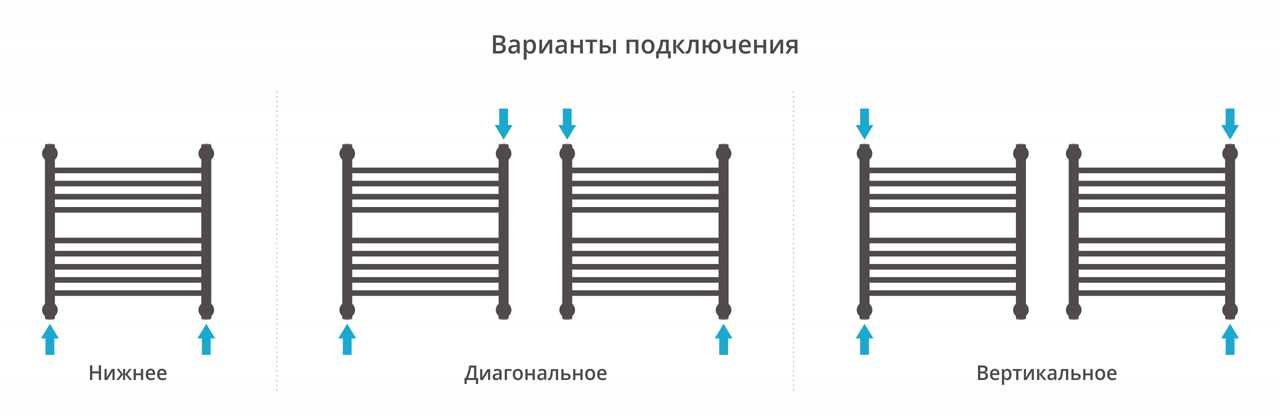 Водяной полотенцесушитель Сунержа Богема с полкой+ 500х500 (00-0223-5050) фото #3