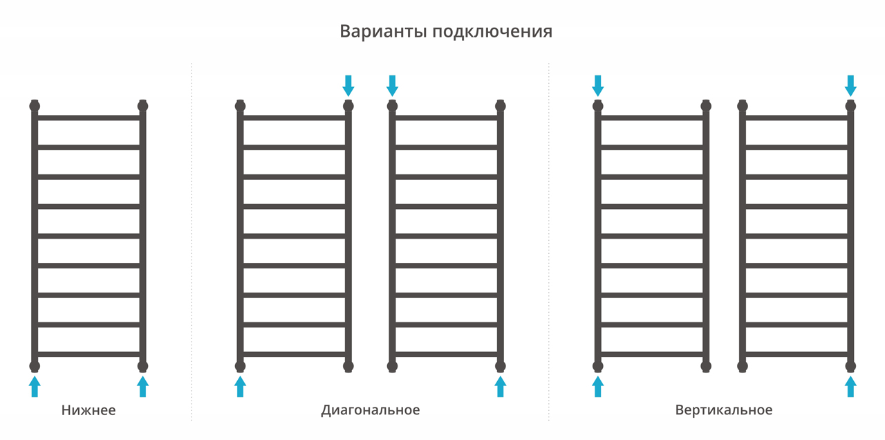 Водяной полотенцесушитель Сунержа Галант+ 1200х500 (00-0200-1250) фото #3