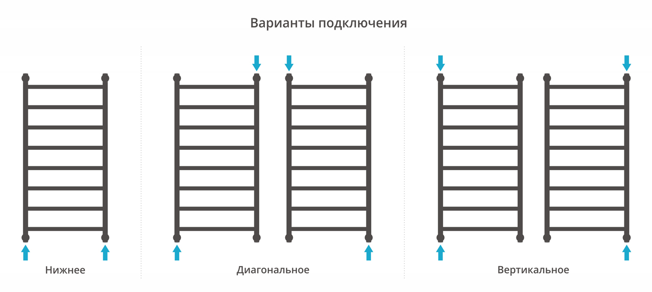 Водяной полотенцесушитель Сунержа Галант+ 1000х500 (00-0200-1050) фото #3
