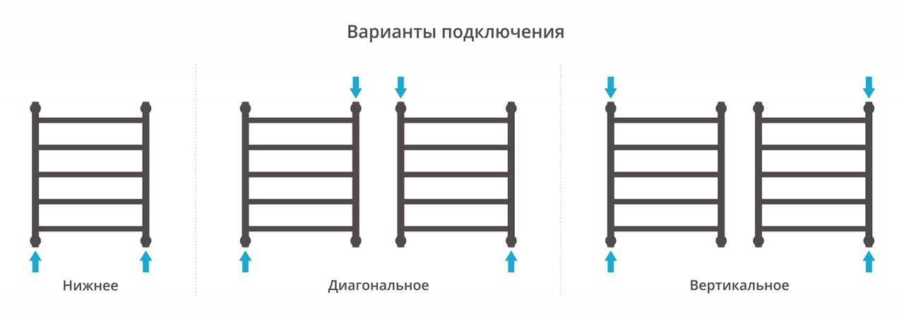 Водяной полотенцесушитель Сунержа Галант+ 600х500 (00-0200-6050) фото #3