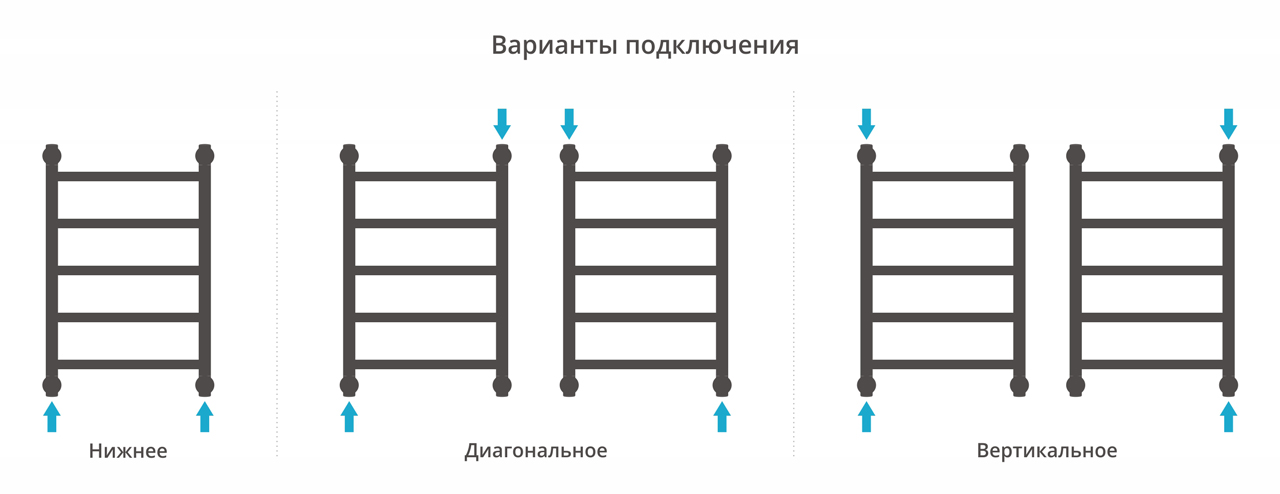 Водяной полотенцесушитель Сунержа Галант+ 600х400 (00-0200-6040) фото #4