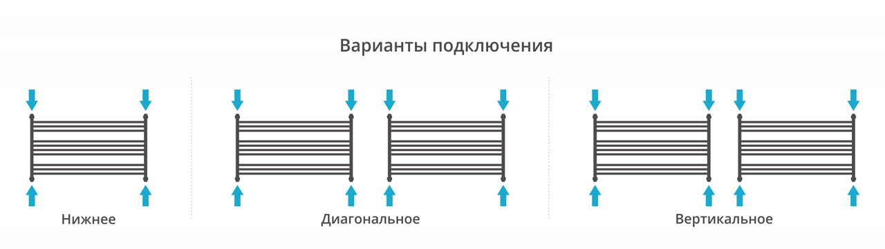 Водяной полотенцесушитель Сунержа Богема L 600х900 (00-0202-6090) фото #4