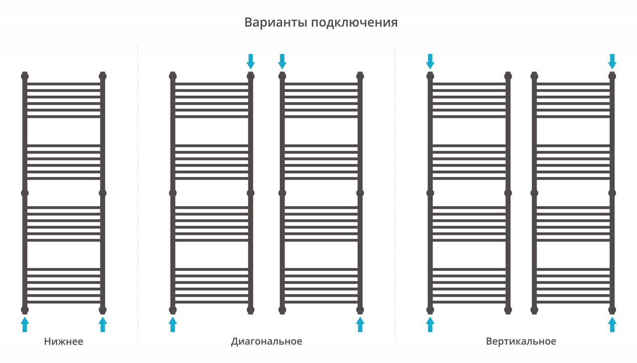 Водяной полотенцесушитель Сунержа Богема+ 1500x500 (00-0220-1550) фото #3