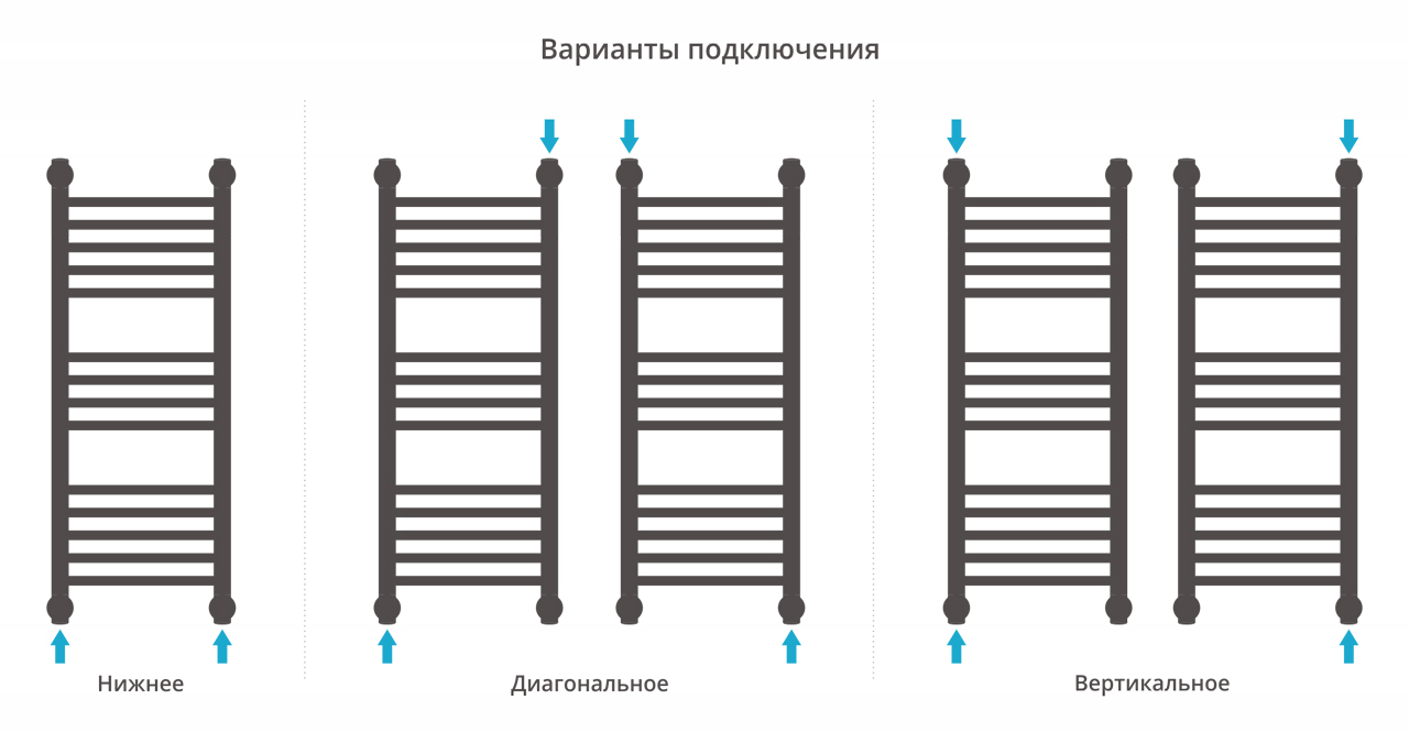 Водяной полотенцесушитель Сунержа Богема+ 800x300 (00-0220-8030) фото #3