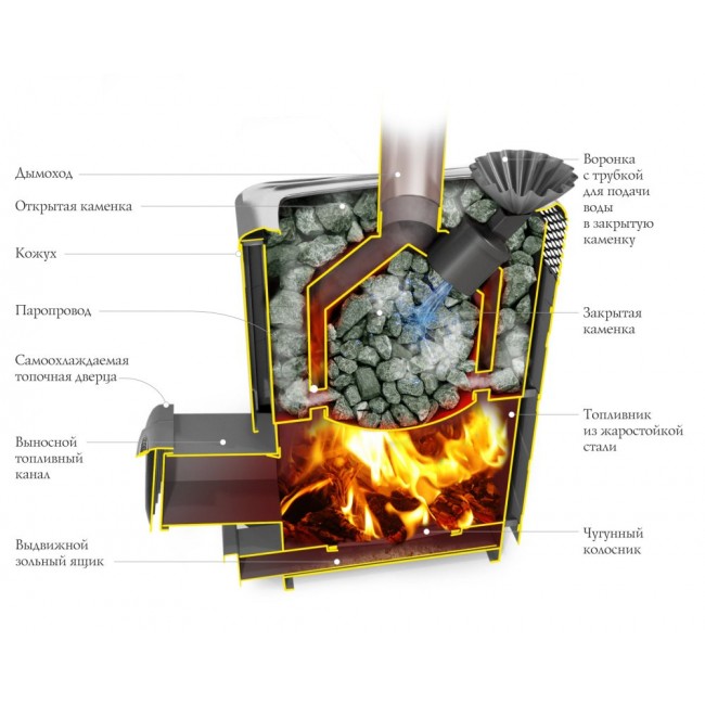 Дровяная печь TMF Гейзер XXL 2017 Inox ДН ЗК антрацит фото #2