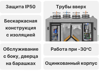 Приточно-вытяжная вентиляционная установка Naveka Node5-250(50m)/RP-M,VAC(D250),E2.6 Vertical с пультом TS4 фото #8