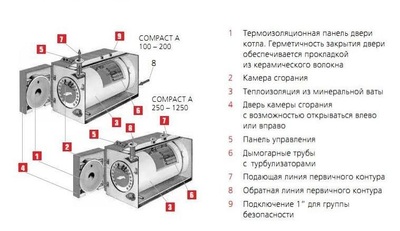 Комбинированный котел свыше 200 кВт ACV CA 350 + CRATE фото #4