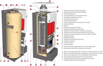 Комбинированный котел 150 кВт ACV HeatMaster 200 F V15 фото #3