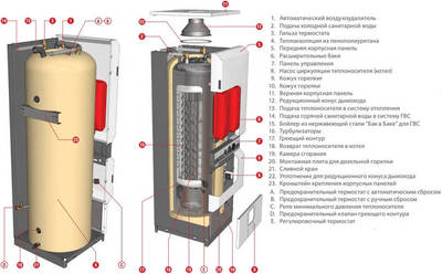 Комбинированный котел 60 кВт ACV HeatMaster 60 N V15 фото #4