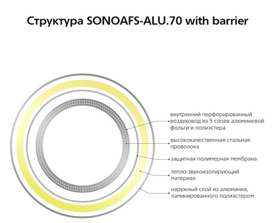 Изолированный AFS SONOAFS-ALU.70 with barrier d152 L10м фото #4